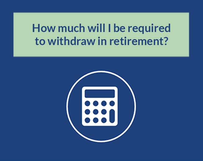 Financial Calculator: How much will I be required to withdraw in retirement?